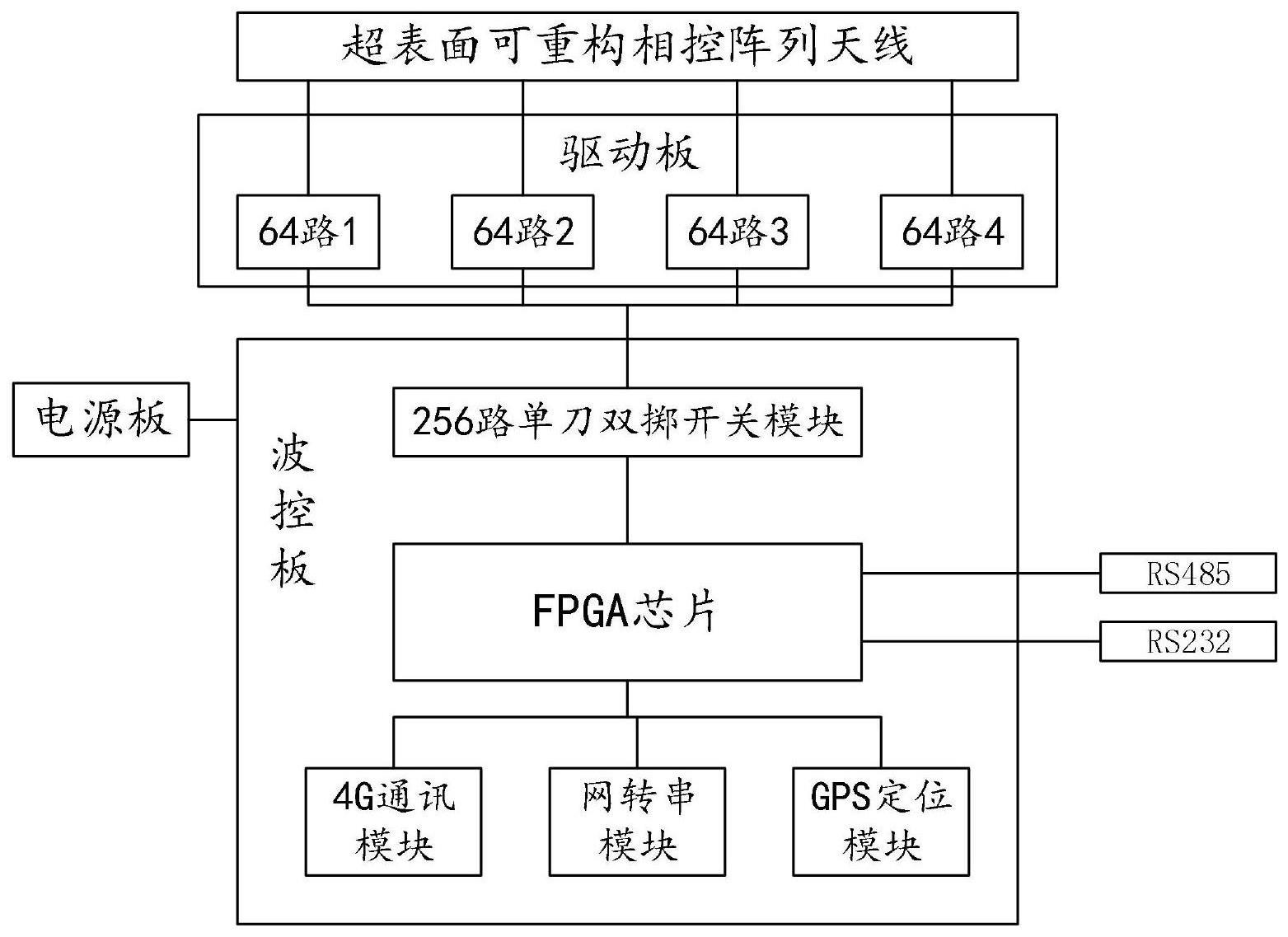 一种相控阵列天线的高速驱动装置的制作方法