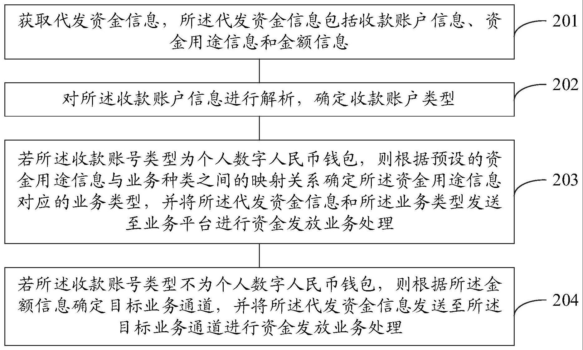 资金代发方法、装置、电子设备和存储介质与流程