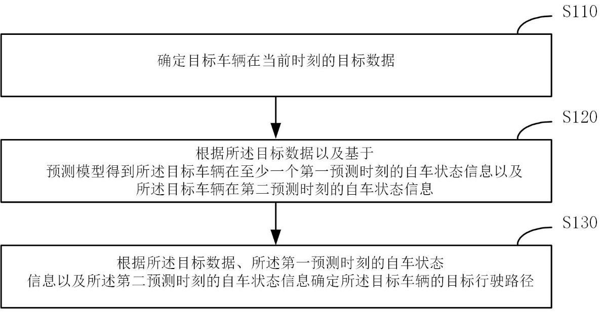 一种车辆的路径规划方法、装置、设备及介质与流程