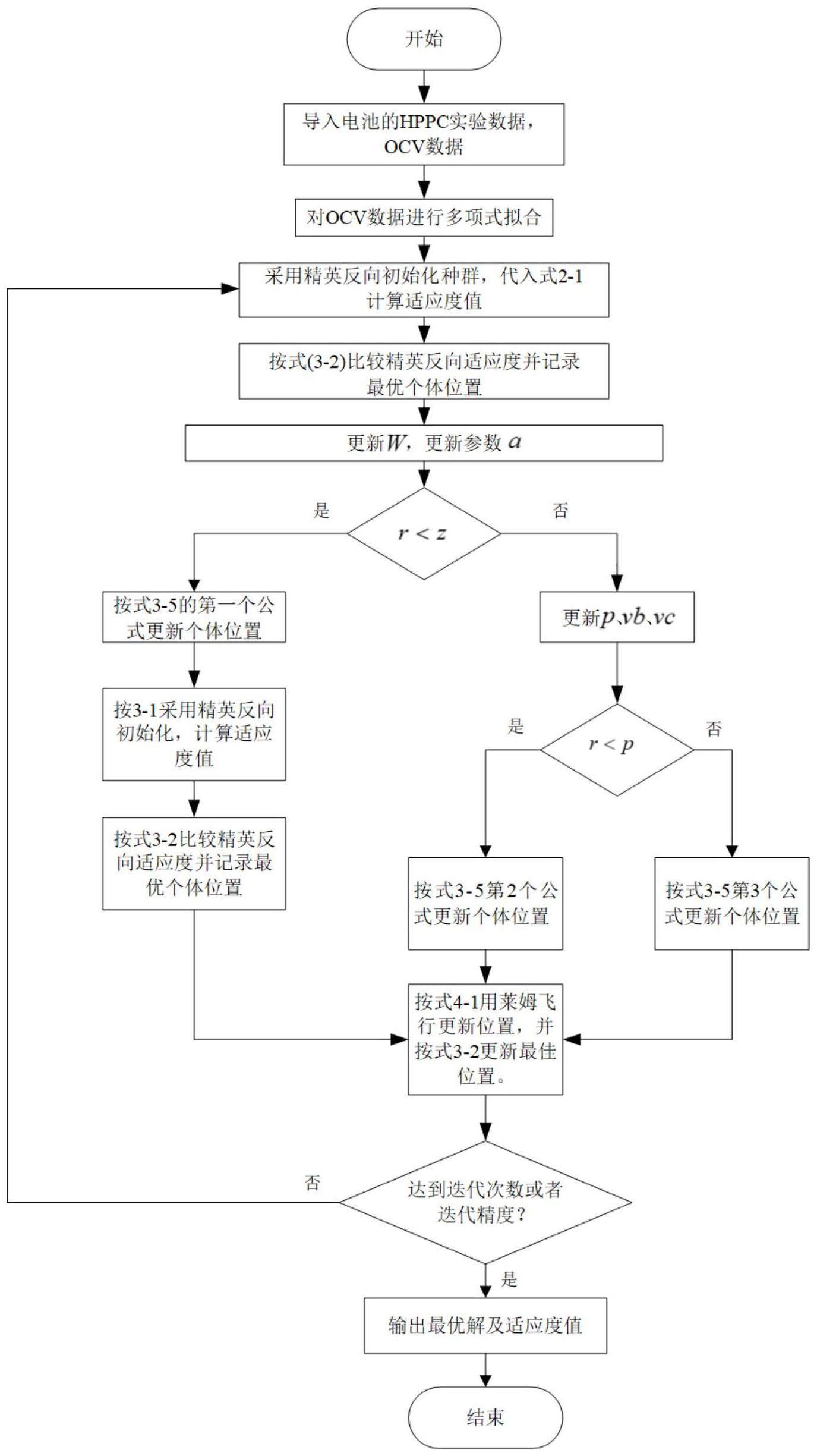 一种基于改进黏菌算法的锂电池参数辨识方法