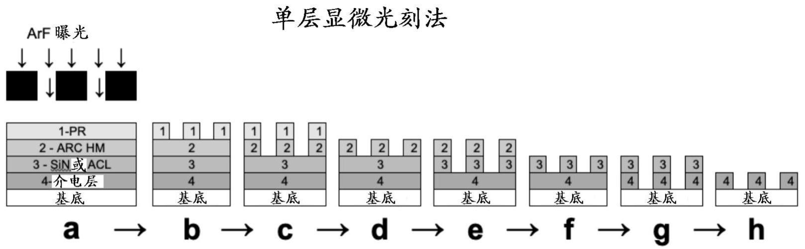 组合的ARC和Si基硬掩模薄膜的组合物的制作方法