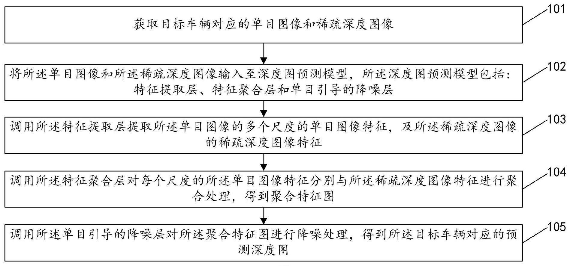 深度图获取方法、装置、电子设备及存储介质与流程