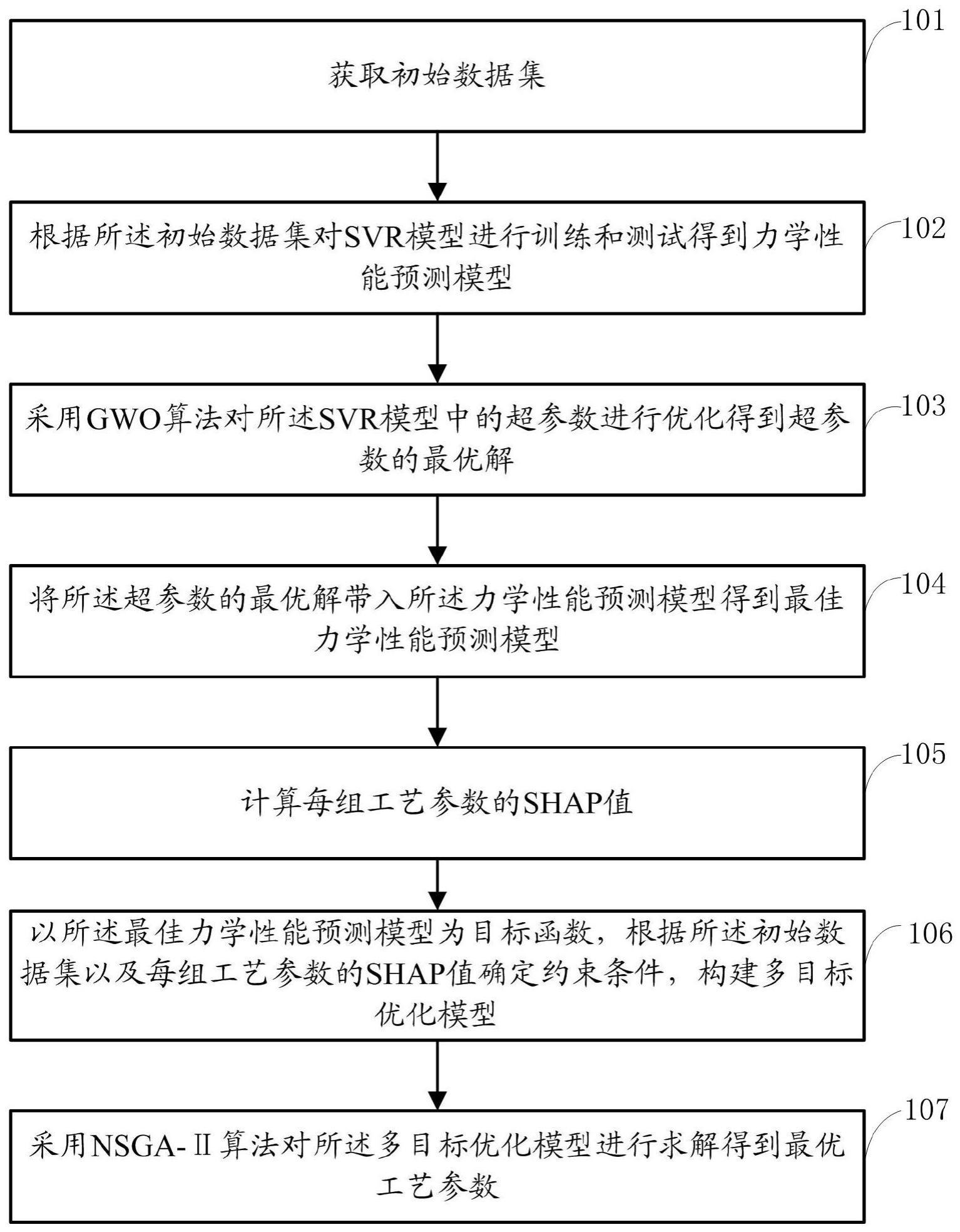 一种激光选区熔化技术的工艺参数确定方法及系统