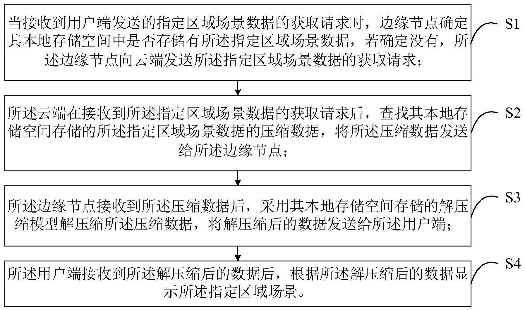 一种元宇宙区域场景重建方法及系统与流程