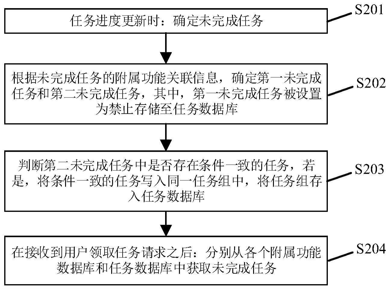 游戏服务器任务存储与同步方法和系统与流程