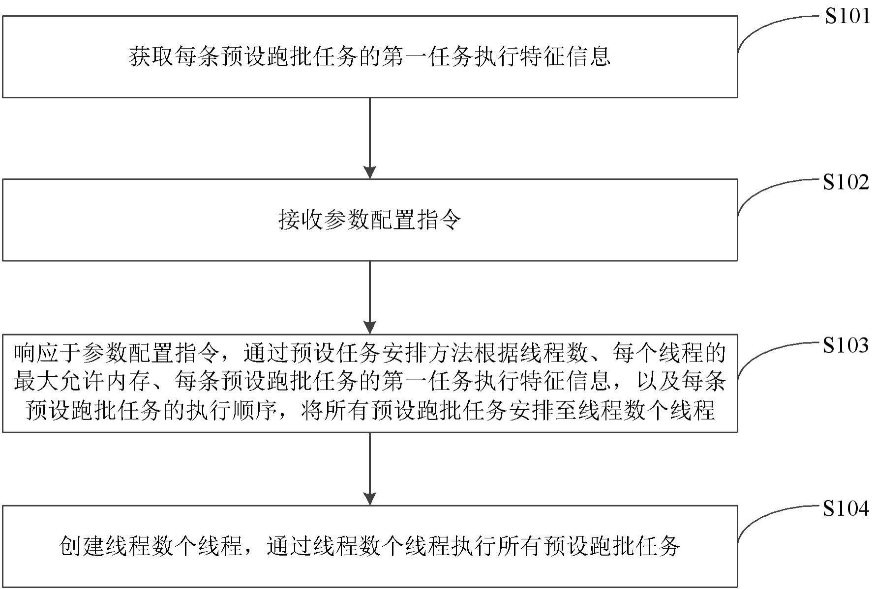 数据跑批方法、装置、电子设备及存储介质与流程