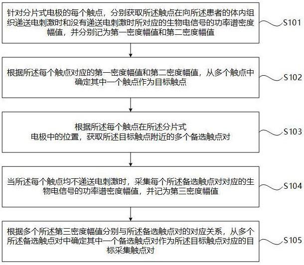 脉冲发生器、刺激器、存储介质及程序产品的制作方法