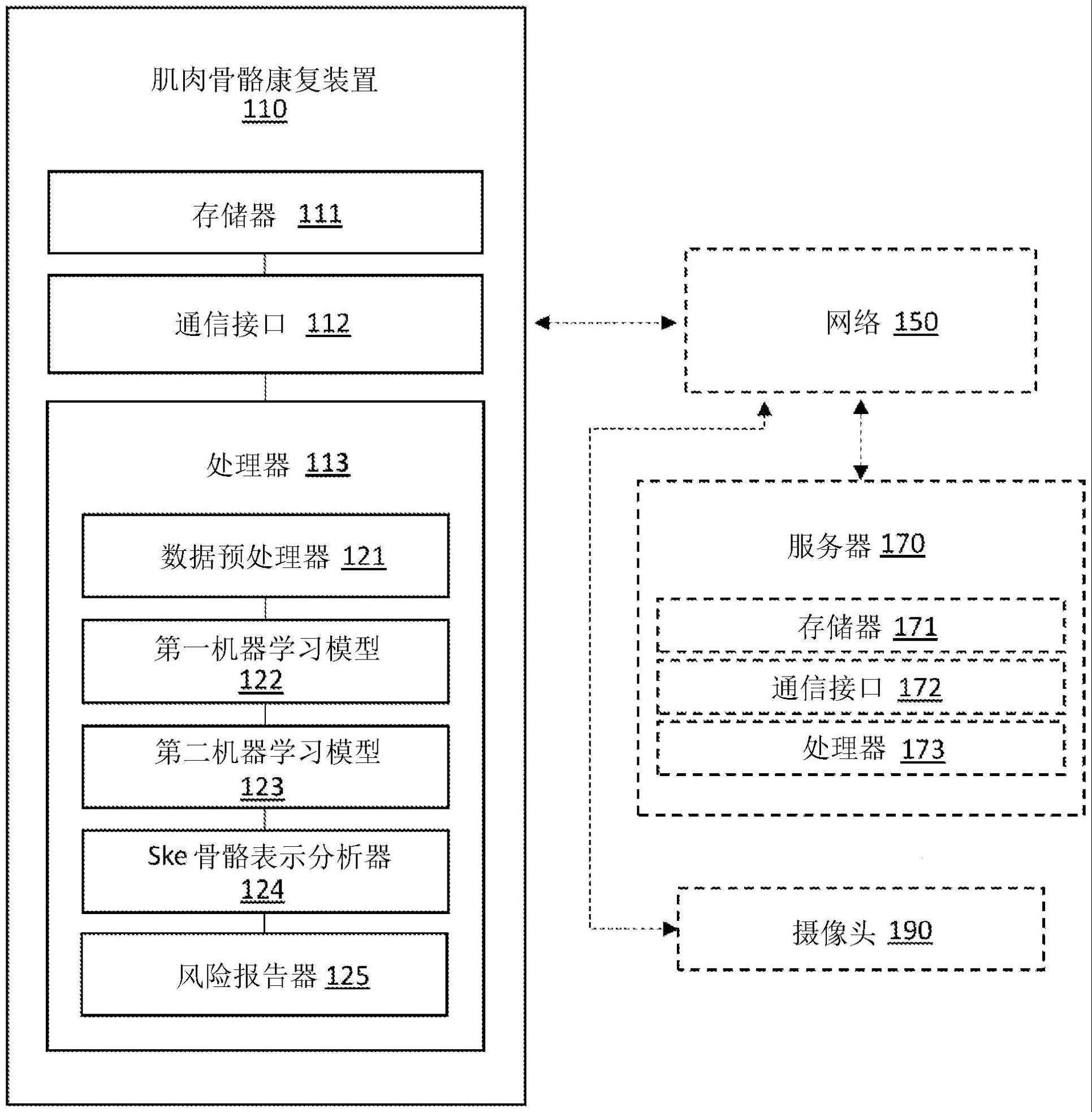 用于机器学习以从图像分析肌肉骨骼康复的方法和设备与流程