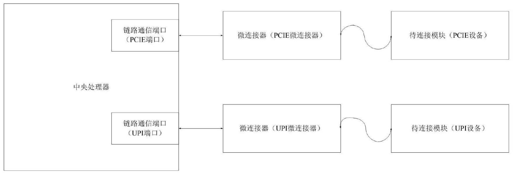 一种中央处理器直出微连接器的链路配置装置及方法与流程