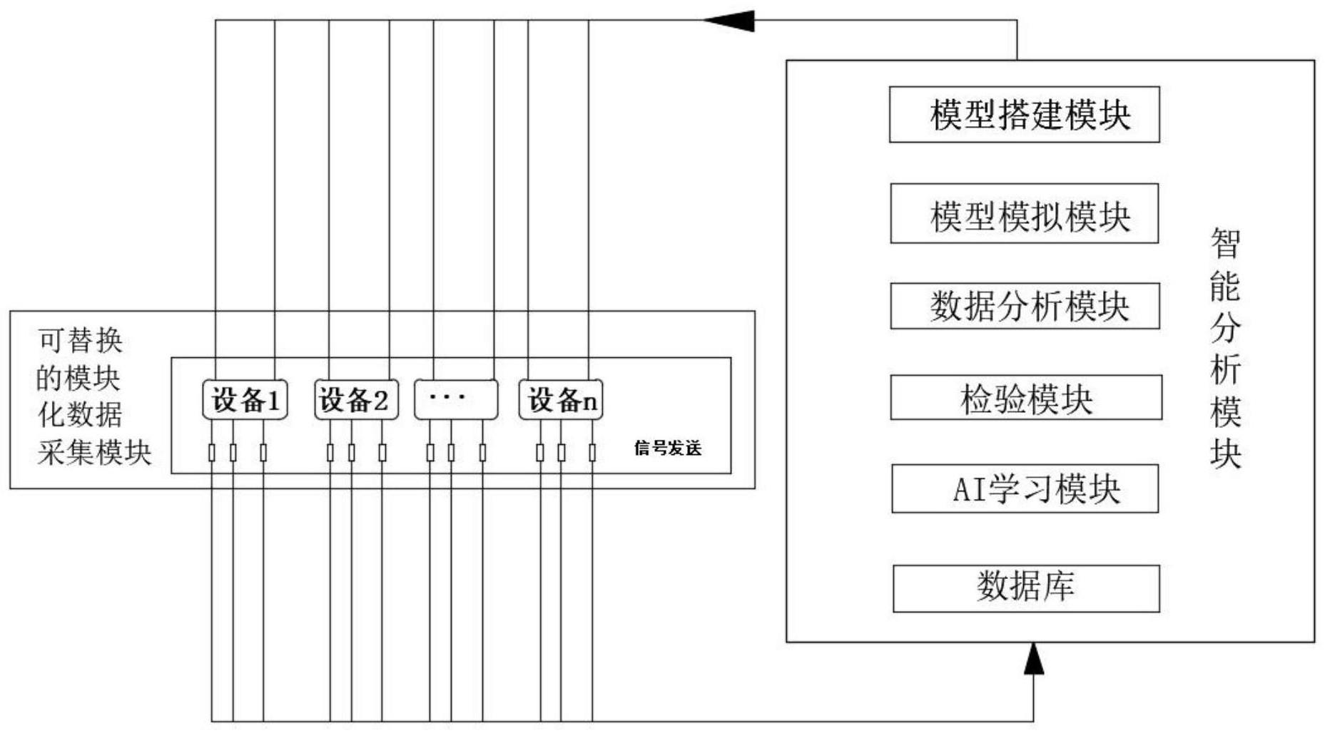 一种模块化工业控制管理系统的制作方法