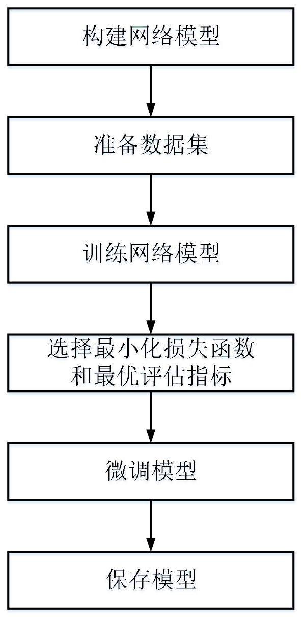 一种基于对比学习的未配对红外图像彩色化方法