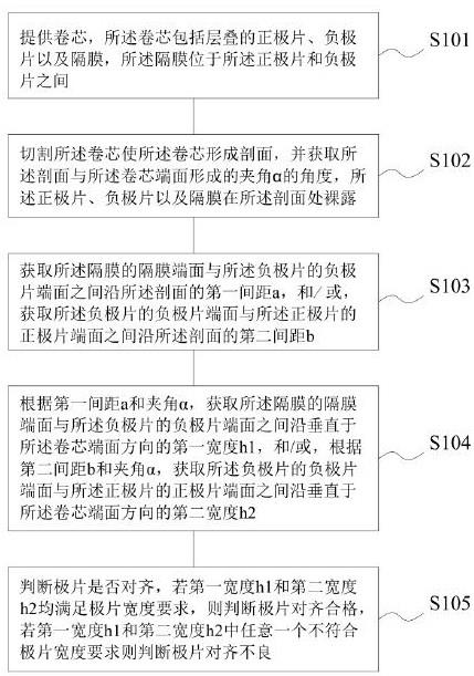 一种极片对齐度的检测方法与流程