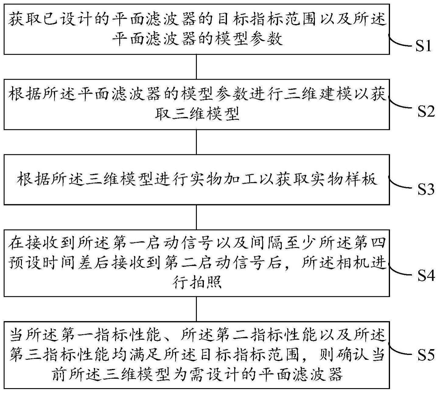 平面微带滤波器温度特性分析设计方法及装置、存储介质与流程