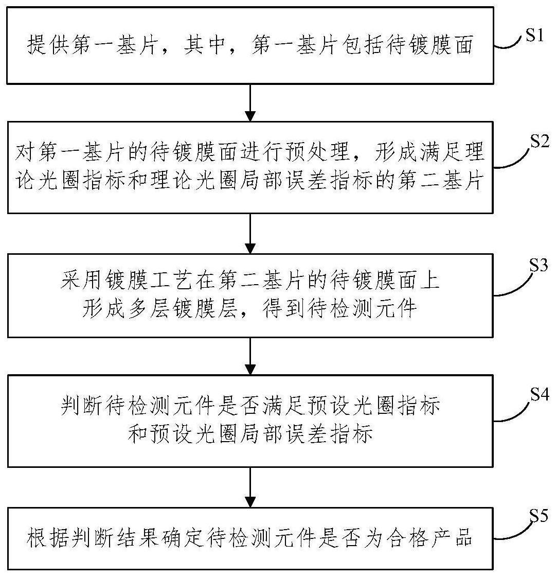 一种光学薄膜元件及其制备方法与流程