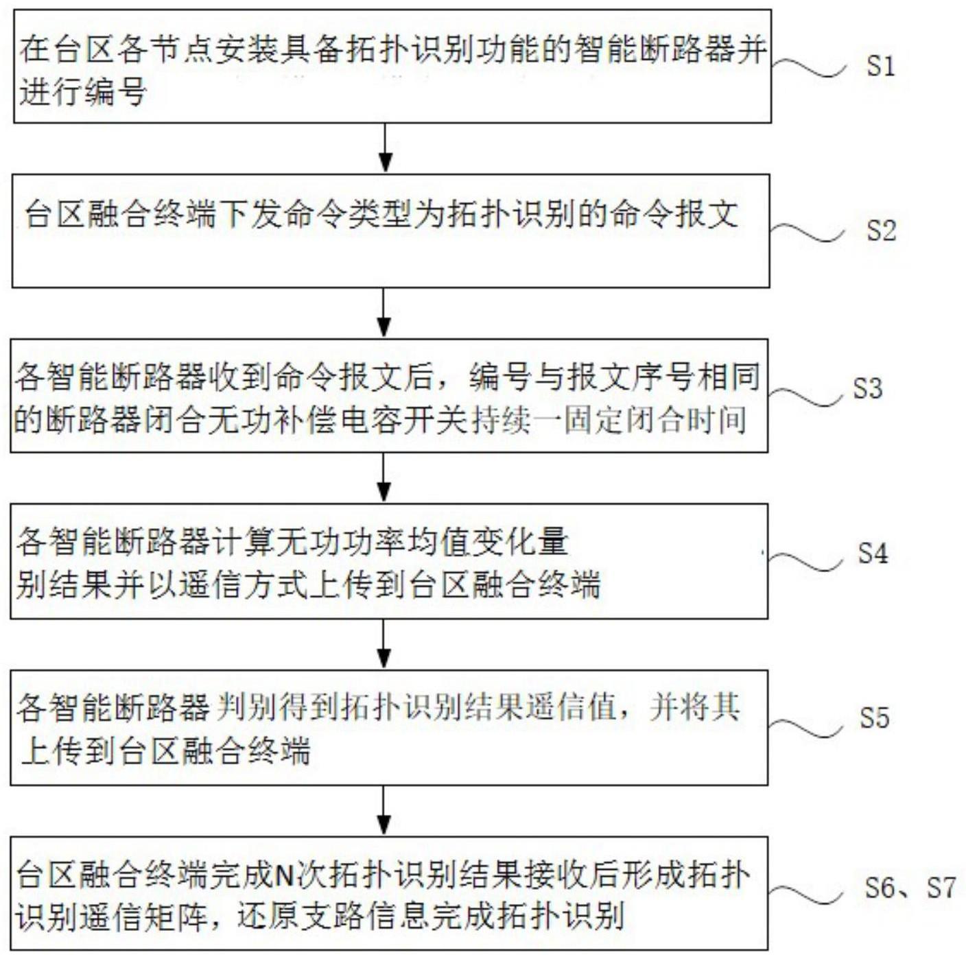 一种台区拓扑识别方法及系统与流程