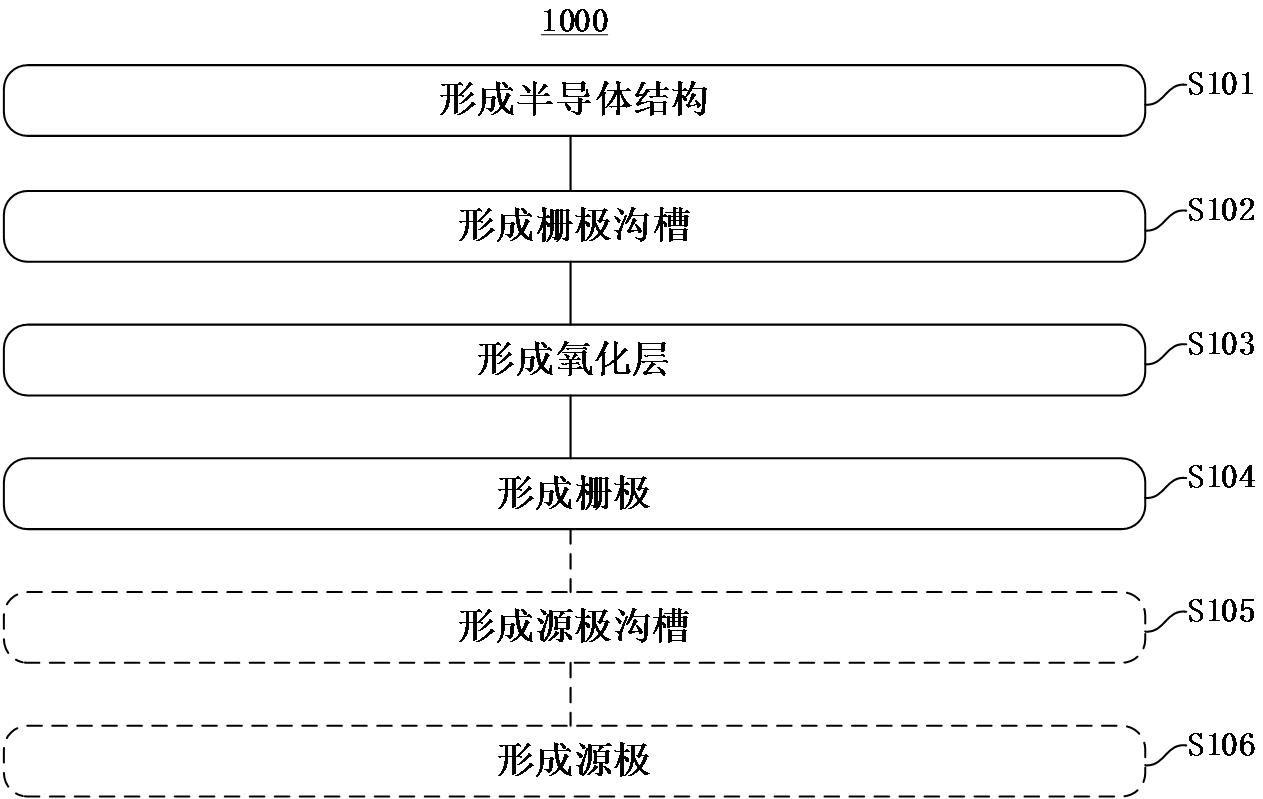 异质结绝缘栅场效应管及其制造方法、半导体器件