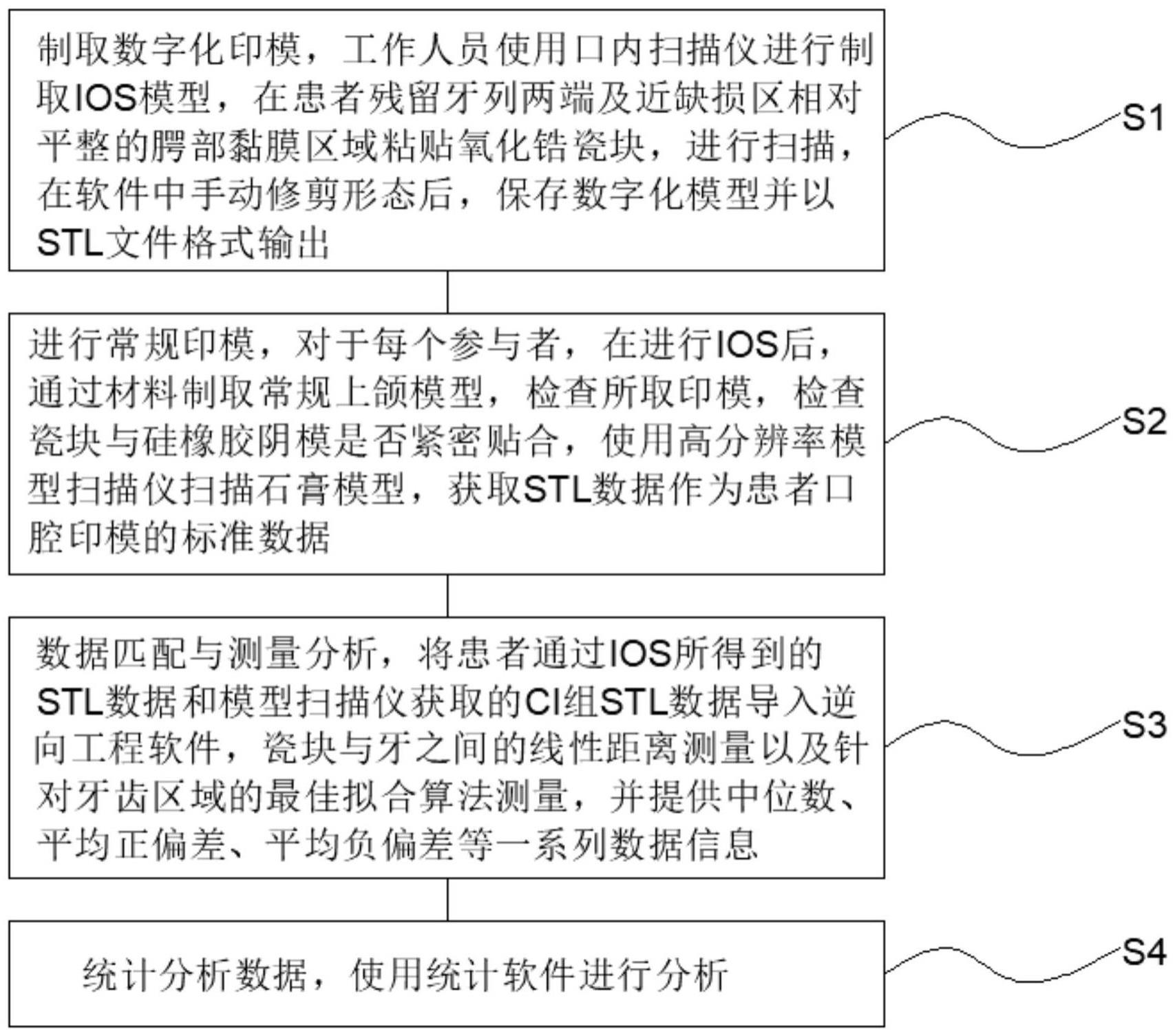 一种颌骨缺损患者口内印模制取的方法与流程