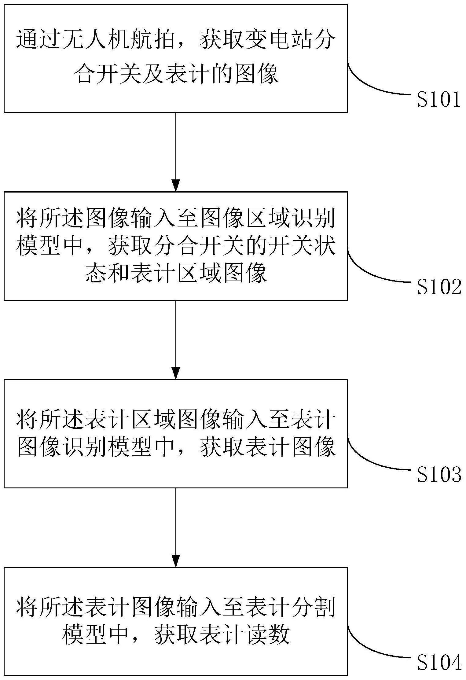 变电站分合开关及表计读数方法、装置及计算机设备与流程