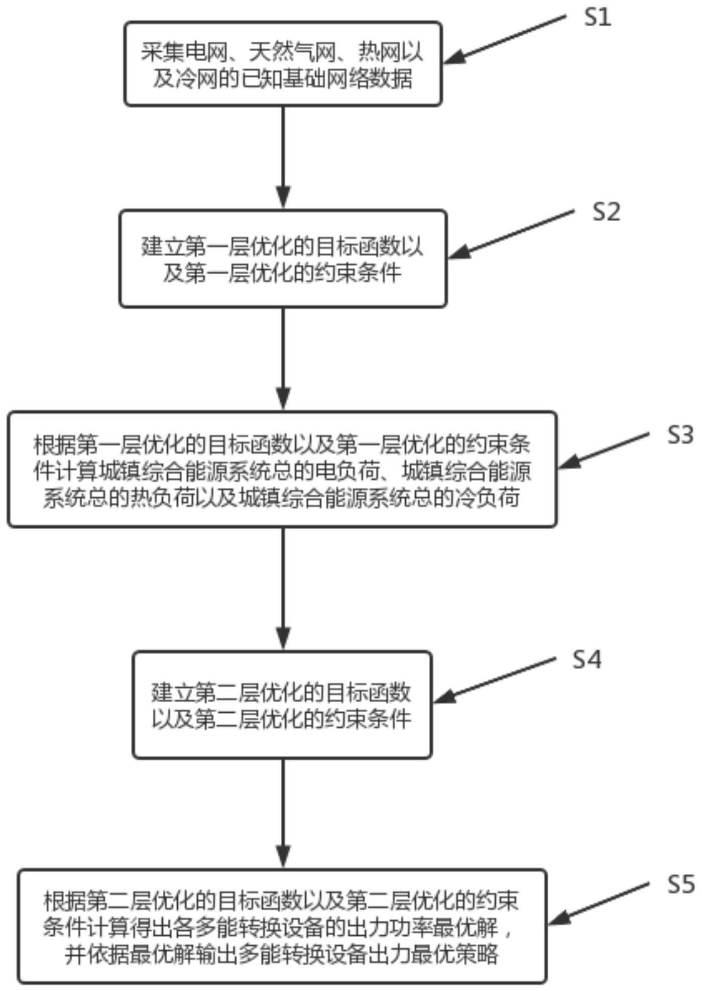 一种城镇综合能源系统综合需求响应方法与流程