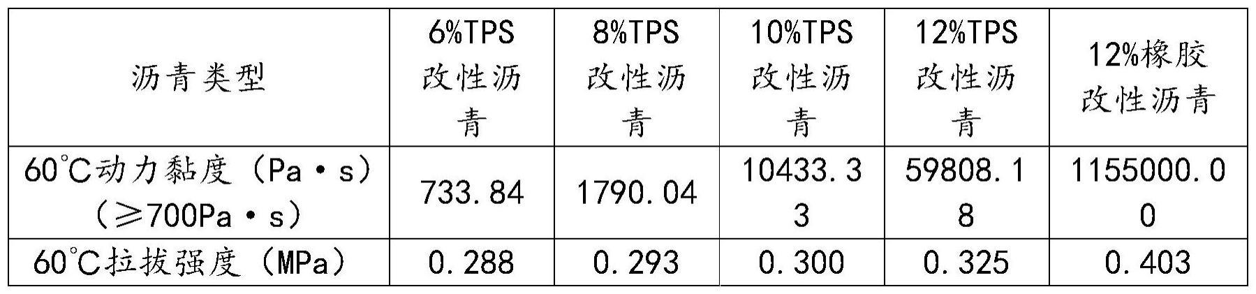 一种沥青黏聚粘附性能的替代检测方法