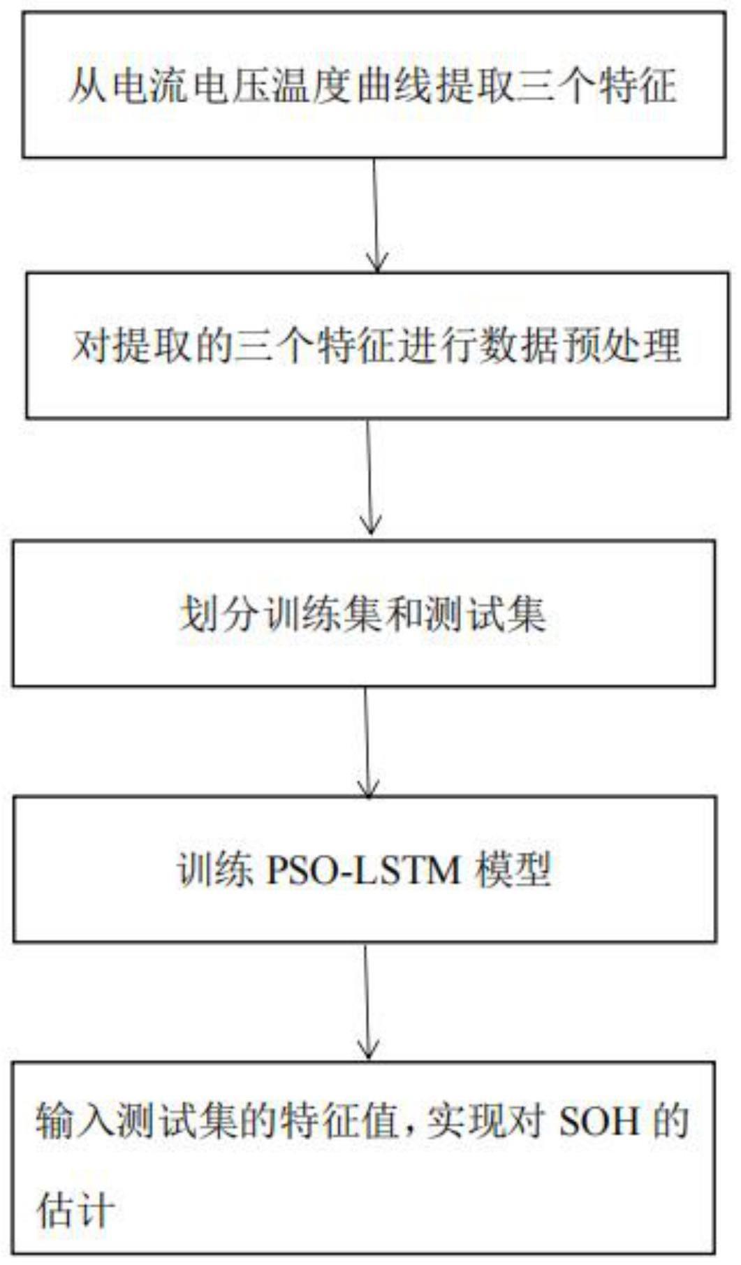 一种基于多特征输入时序模型的锂离子电池健康状态估计方法、系统、设备及介质