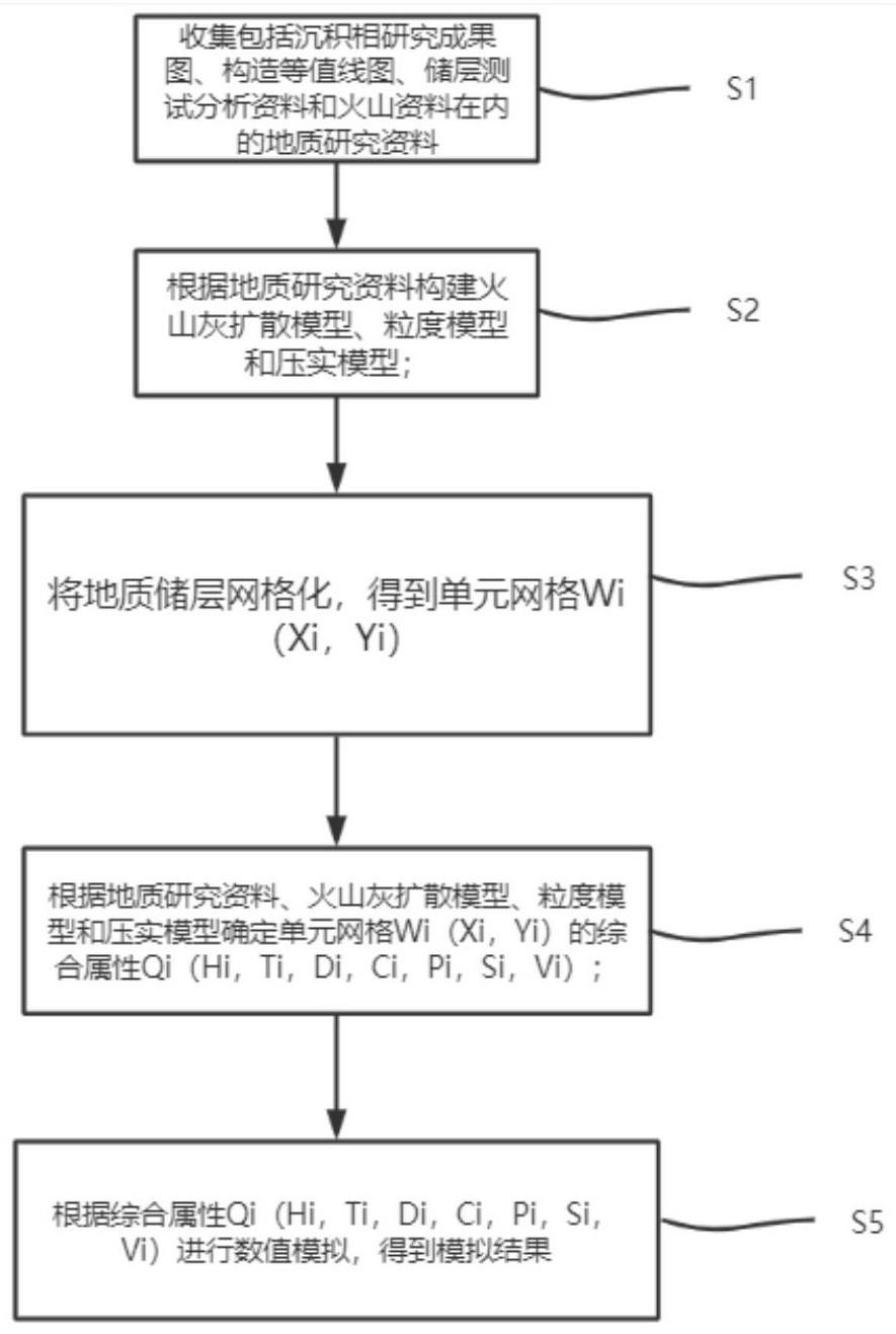 一种凝灰质砂岩储层火山灰含量的评价方法