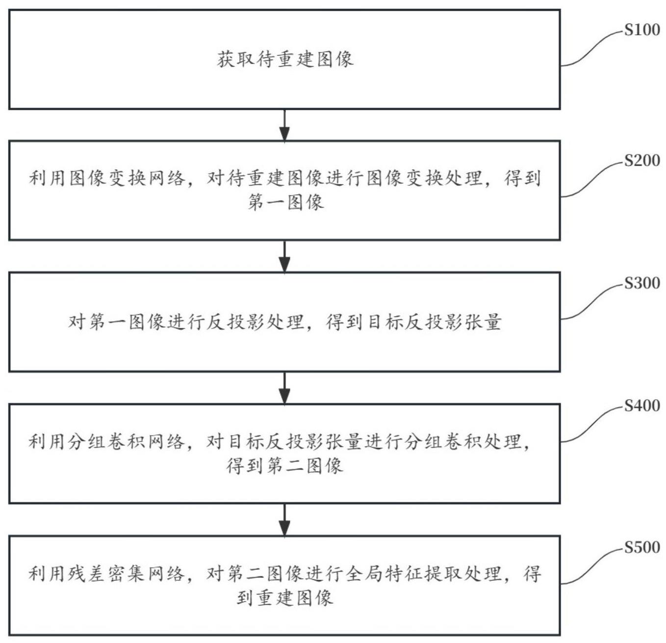 一种图像重建方法、系统、装置及存储介质