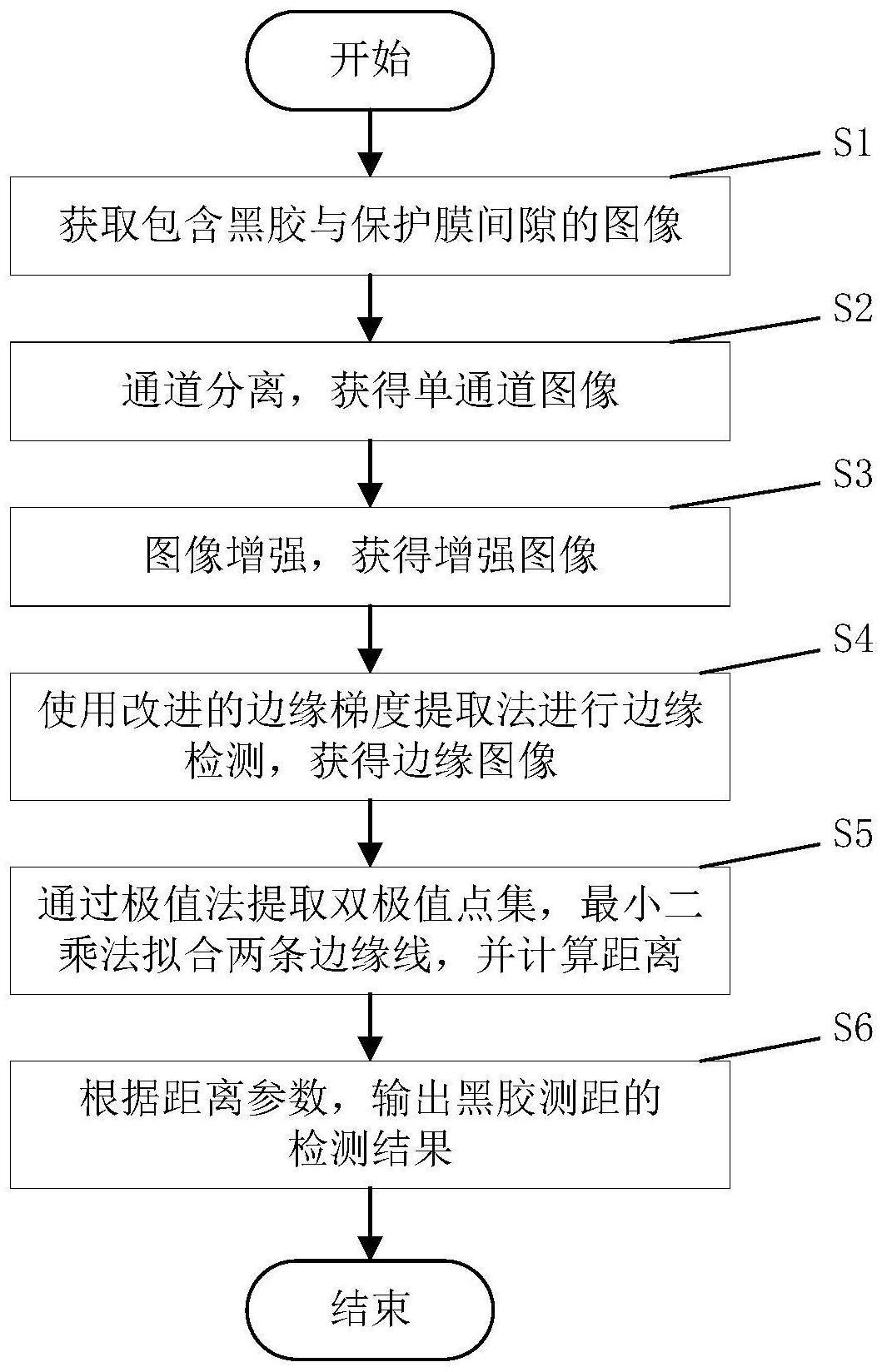 一种基于机器视觉的黑胶模组外观检测方法及系统与流程