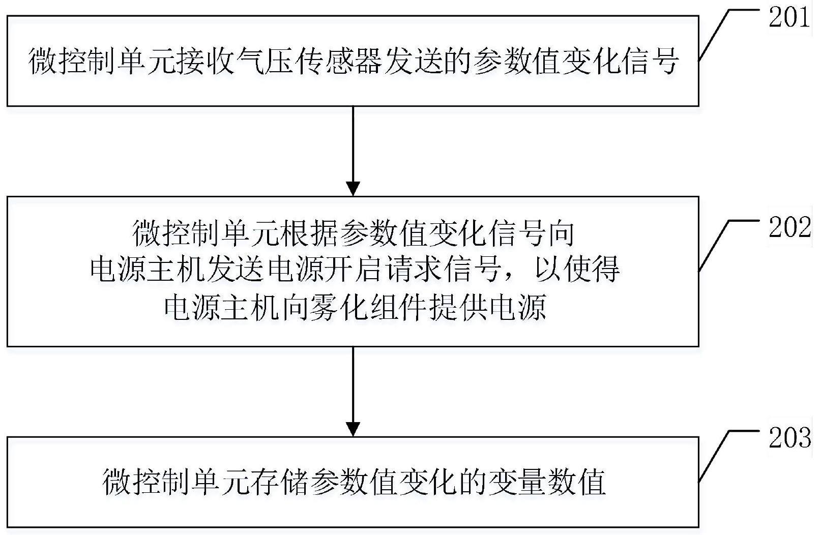 雾化器控制工作的方法及其雾化器、电子雾化装置与流程