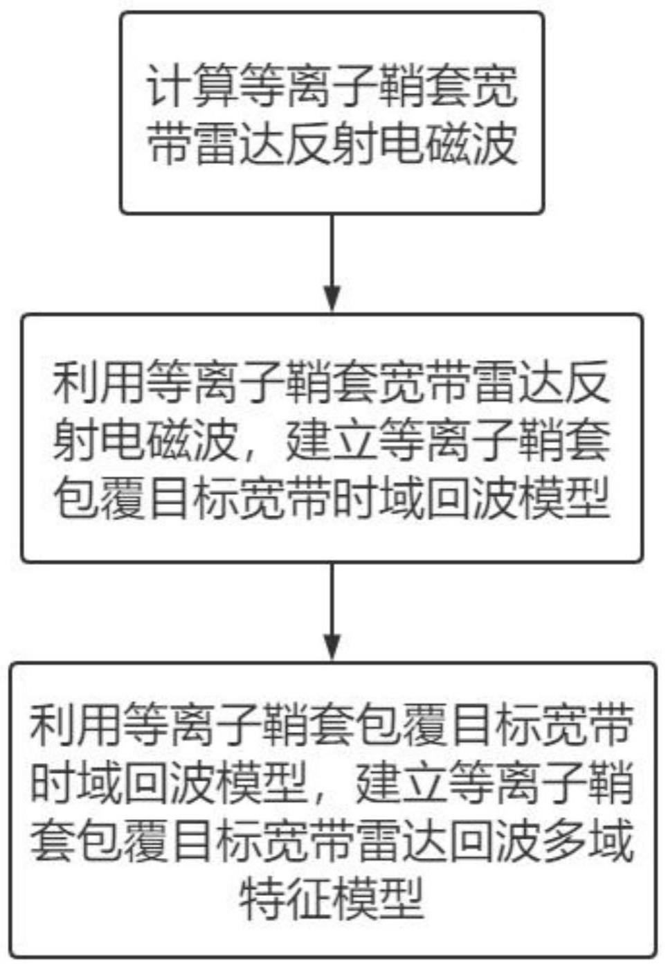 等离子鞘套包覆目标宽带雷达回波多域特征模型的构建方法、系统、设备及介质