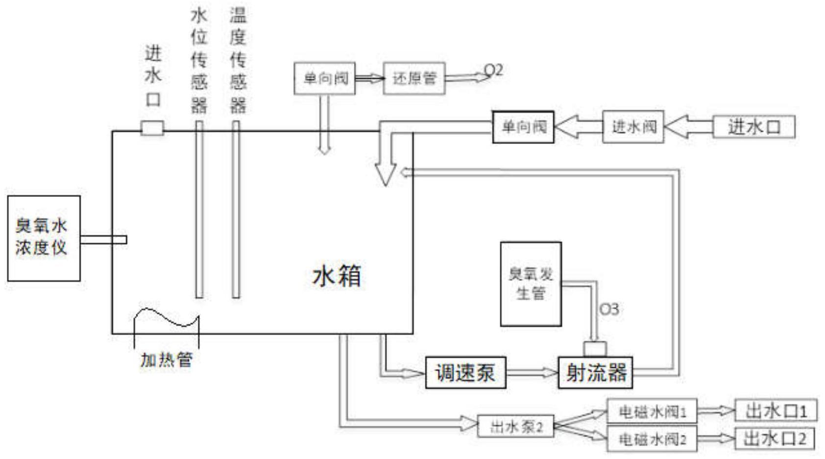 一种精确浓度臭氧水的生产方法与流程