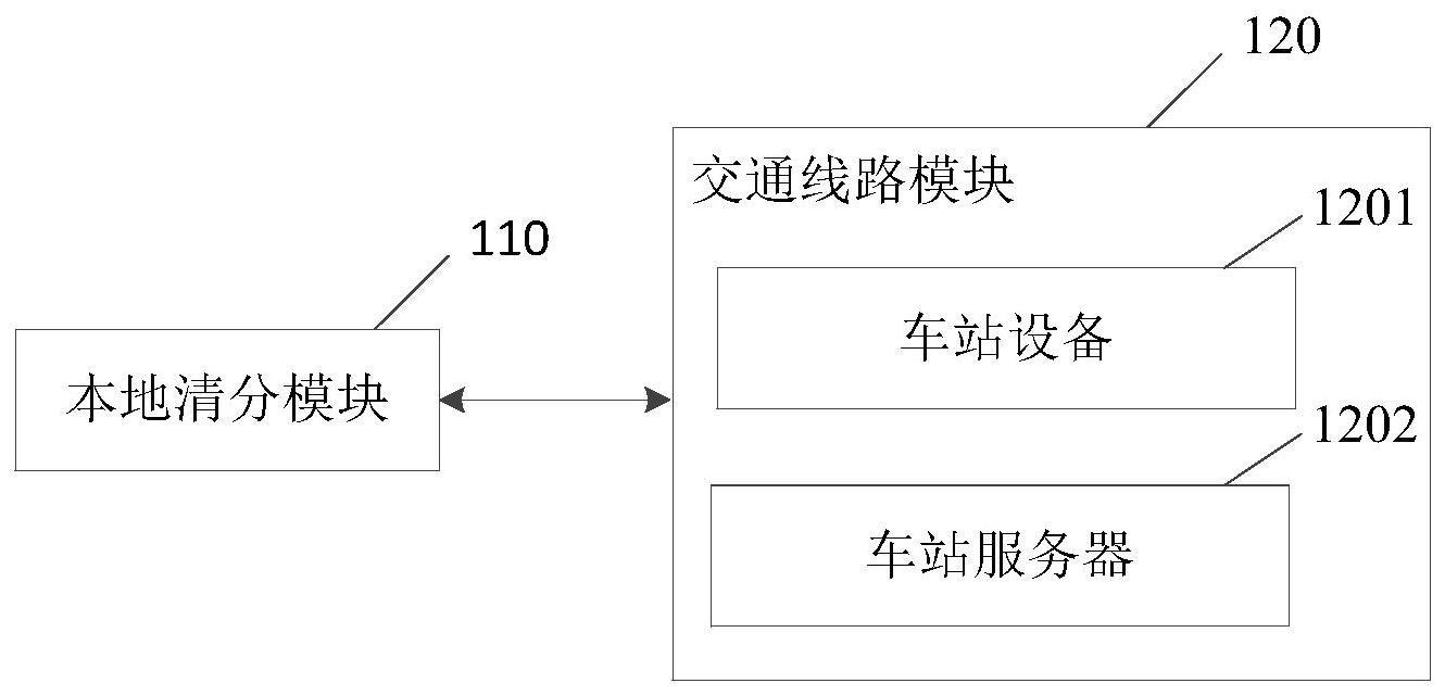 一种互联互通的轨道交通系统及方法与流程