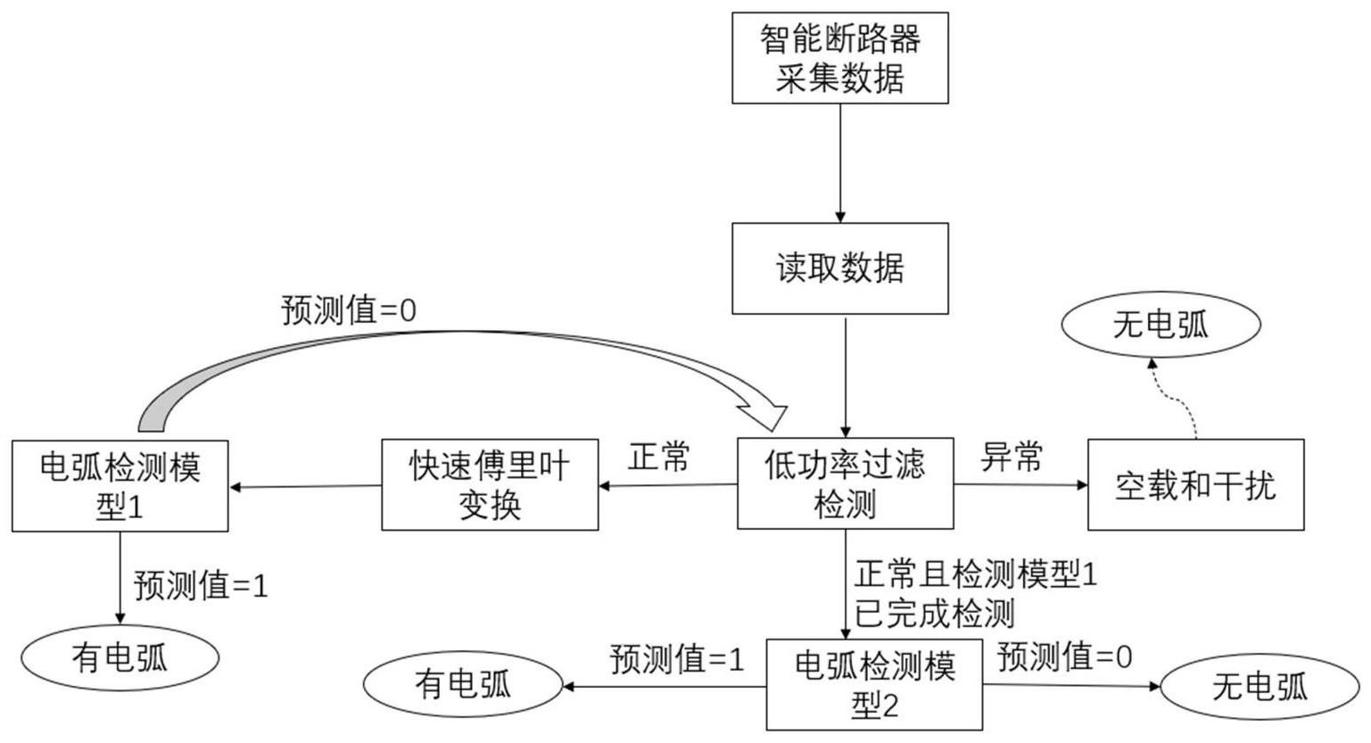 一种基于频域特征的故障电弧检测方法、系统及存储介质