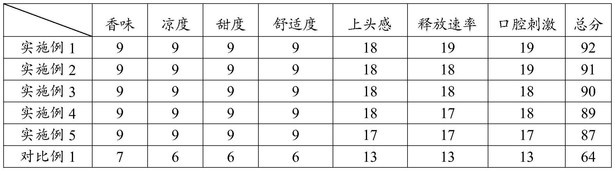 一种蜂胶提取物的制备方法及其应用的尼古丁口腔制品与流程