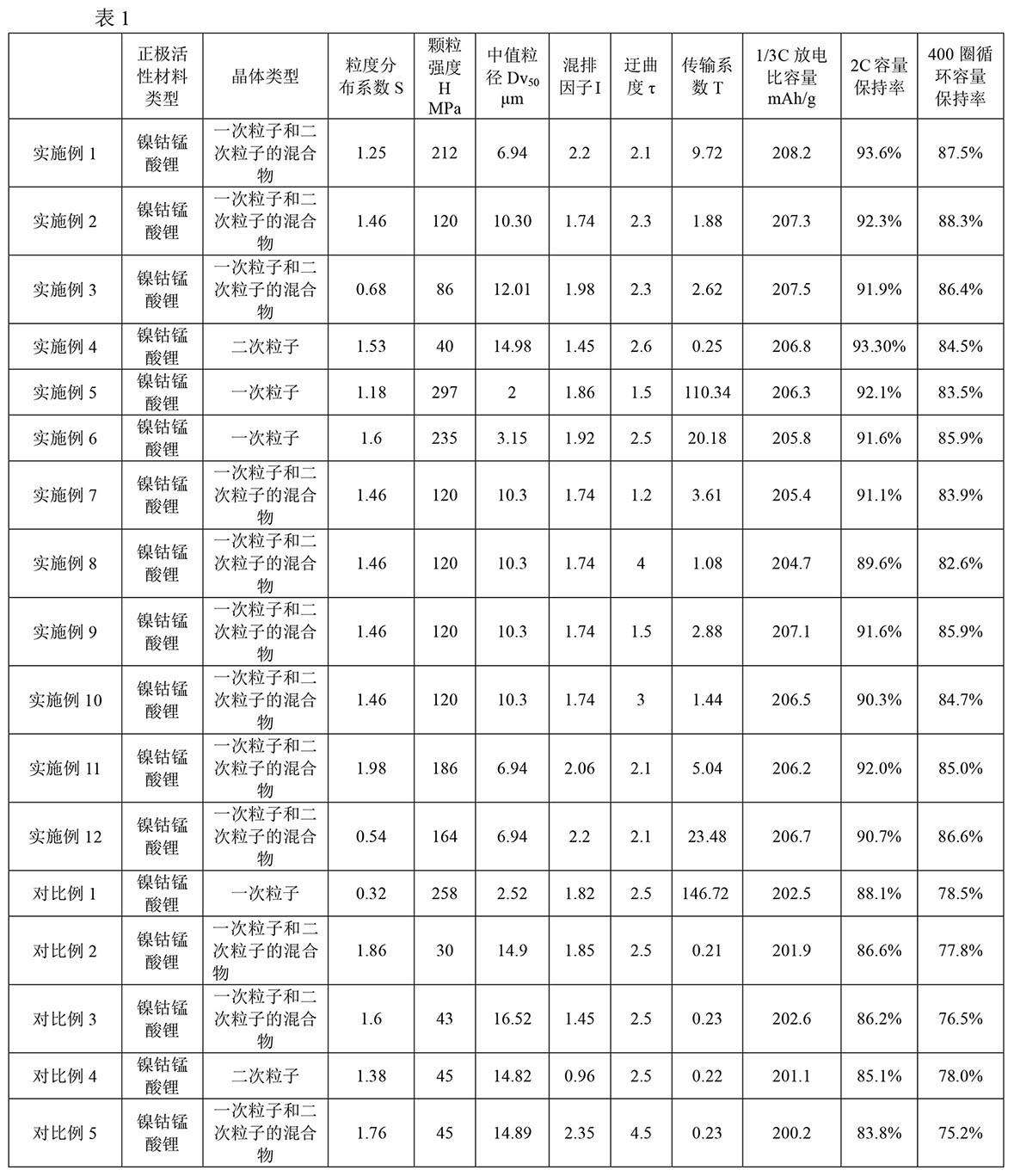 正极极片、电化学装置和用电装置的制作方法