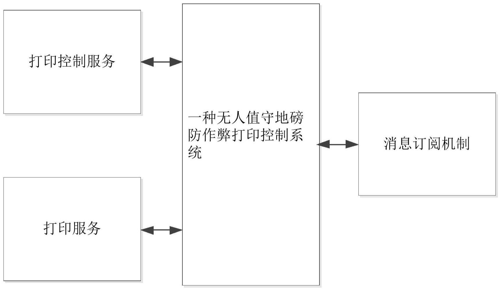 一种无人值守地磅防作弊打印控制系统