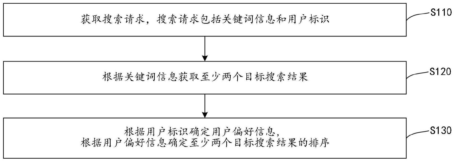 搜索结果排序方法、搜索系统、计算机可读存储介质与流程