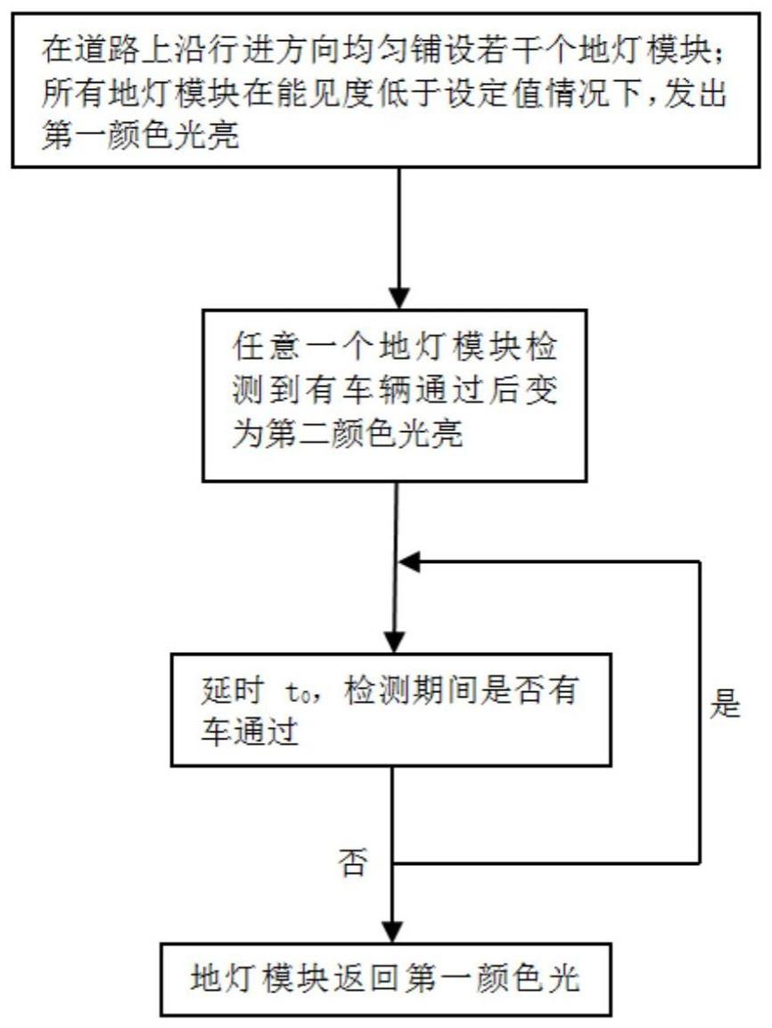 一种公路低能见度安全行车辅助方法及装置与流程