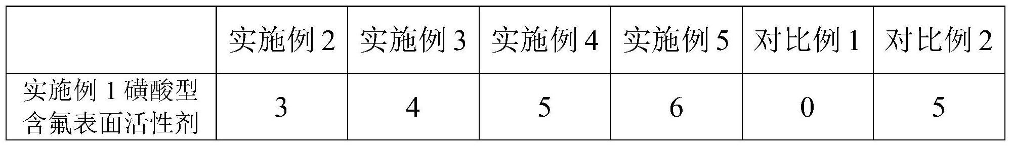 一种半导体芯片清洗剂及其制备方法与流程