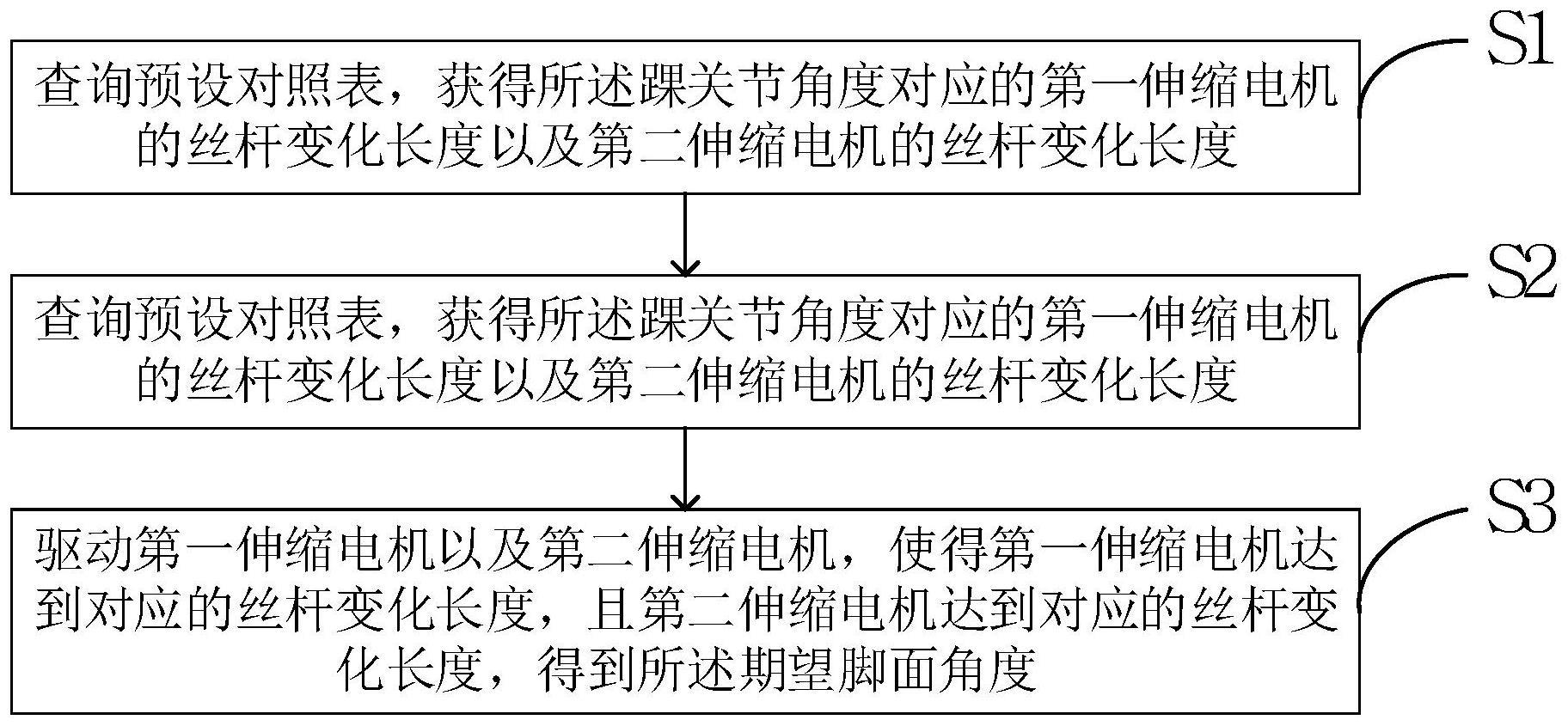 机器人脚部的连接结构及其控制方法、设备和存储介质与流程