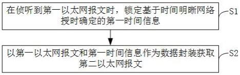 基于以太网传输的数据封装方法、探针、采集方法及系统