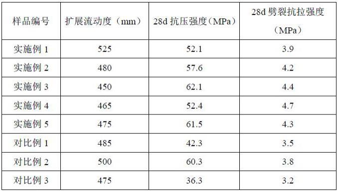 一种再生地聚物混凝土及其制备方法与流程