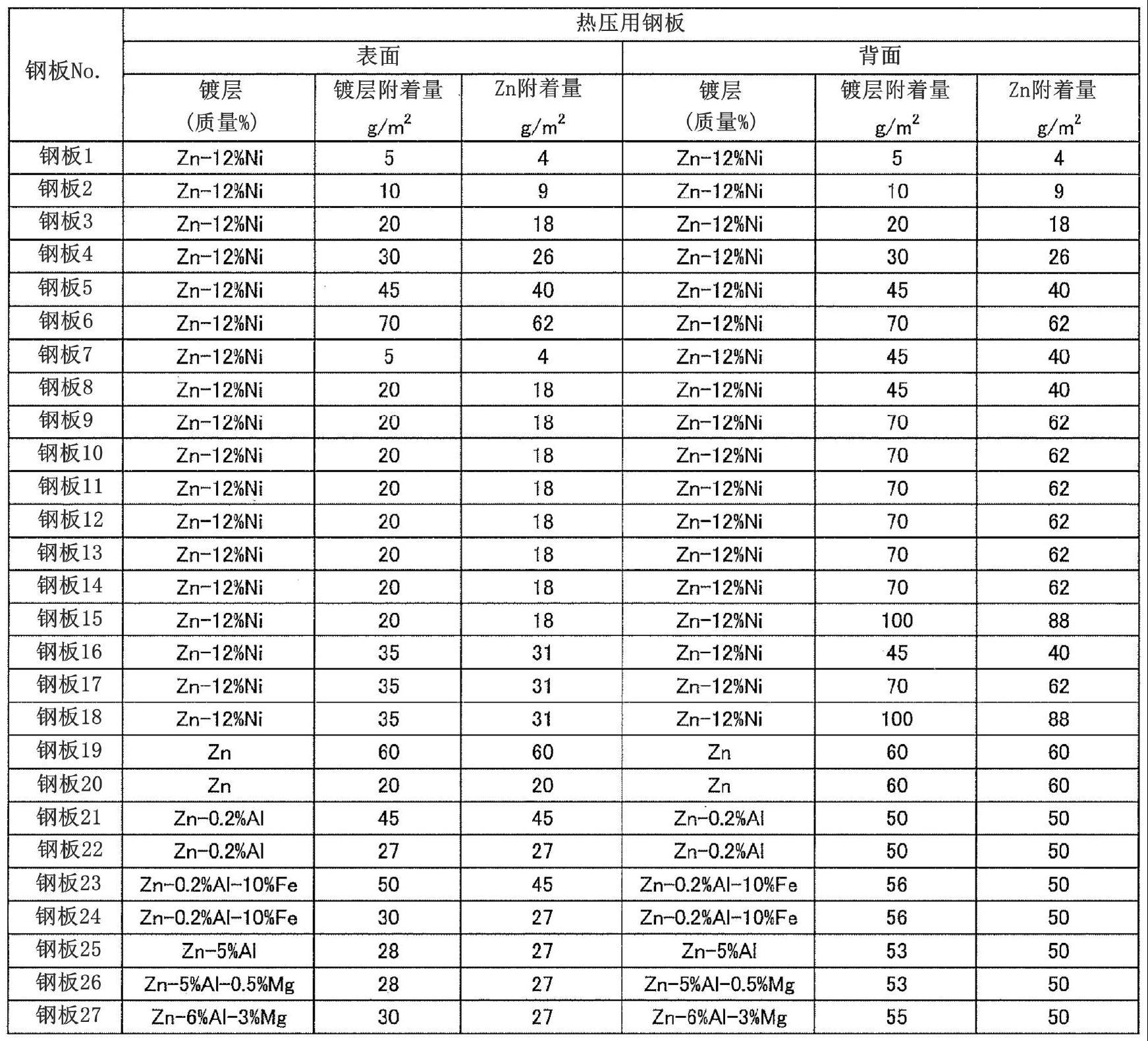 热压构件和热压用钢板以及热压构件的制造方法与流程