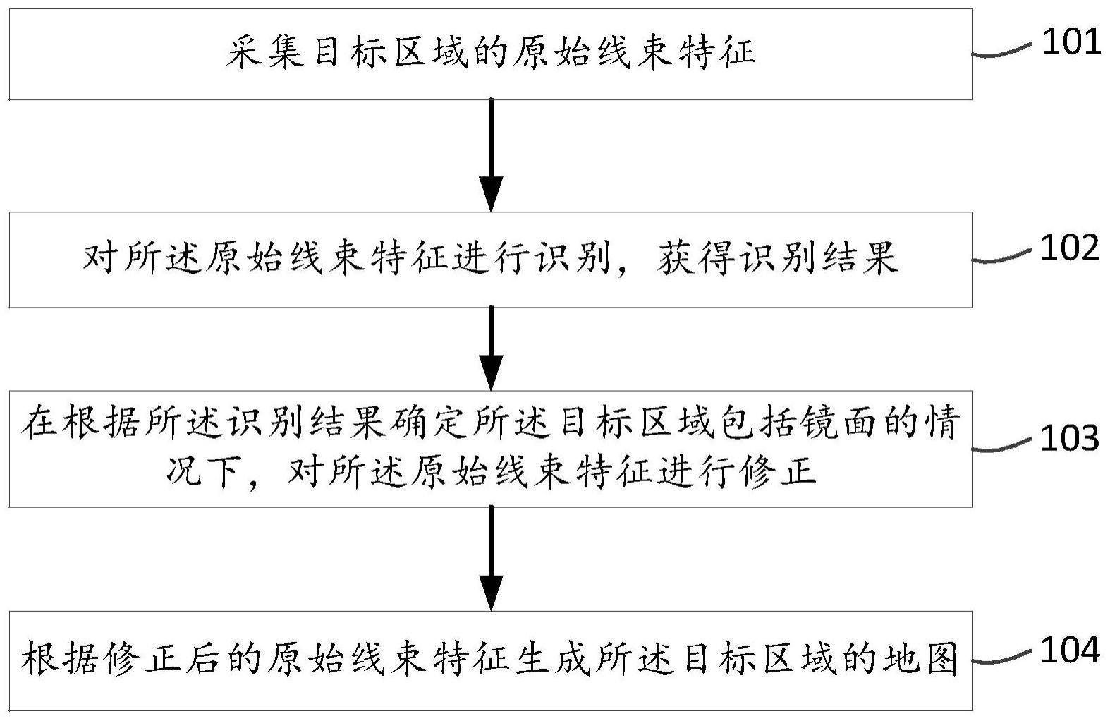 机器人建图方法、装置及相关设备与流程