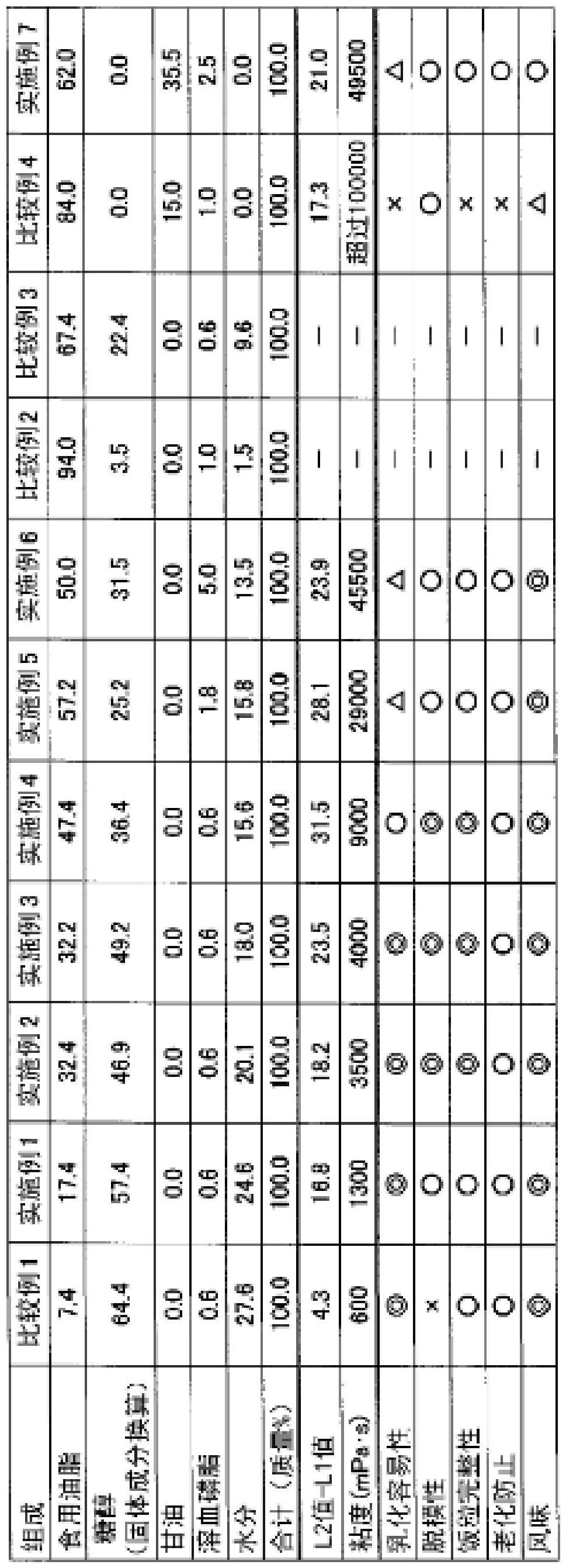 米饭改良剂及米饭的制造方法与流程