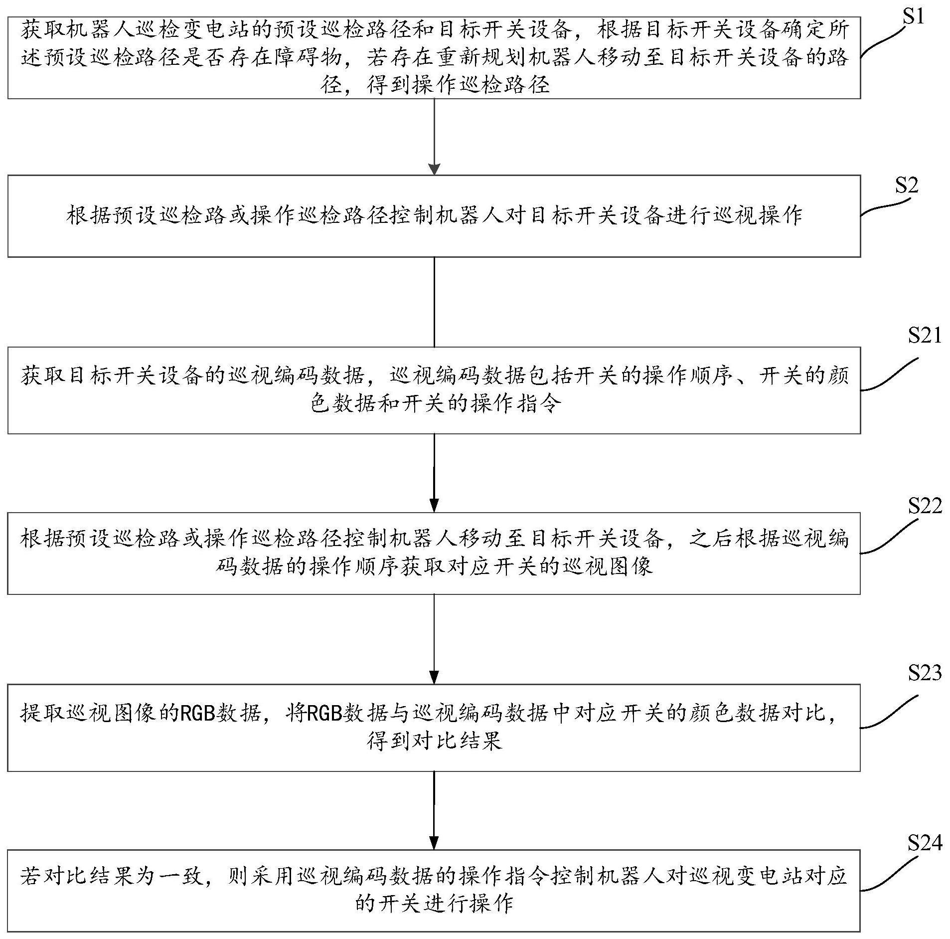 一种开关设备巡检操作机器人及其控制方法和设备与流程