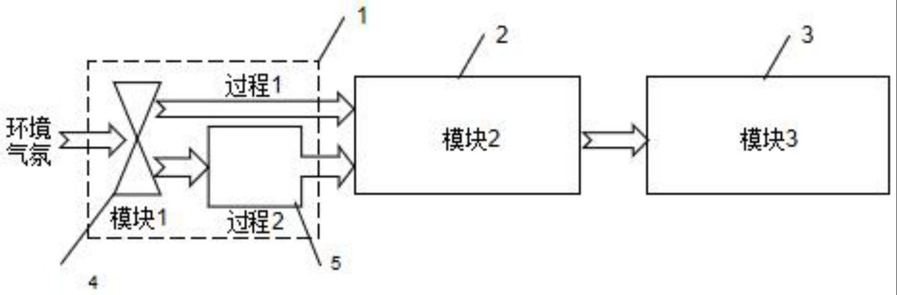 一种地下综合管廊中用于泄漏管线辨识的机器嗅觉系统及方法与流程