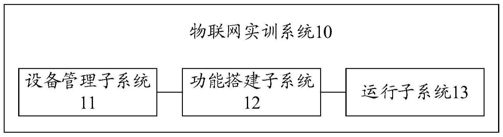 一种物联网实训系统及方法与流程