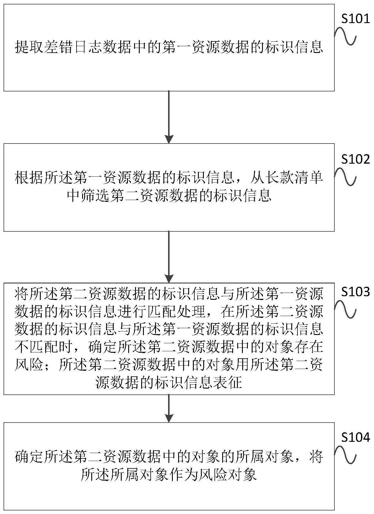 一种风险对象的确定方法和装置与流程