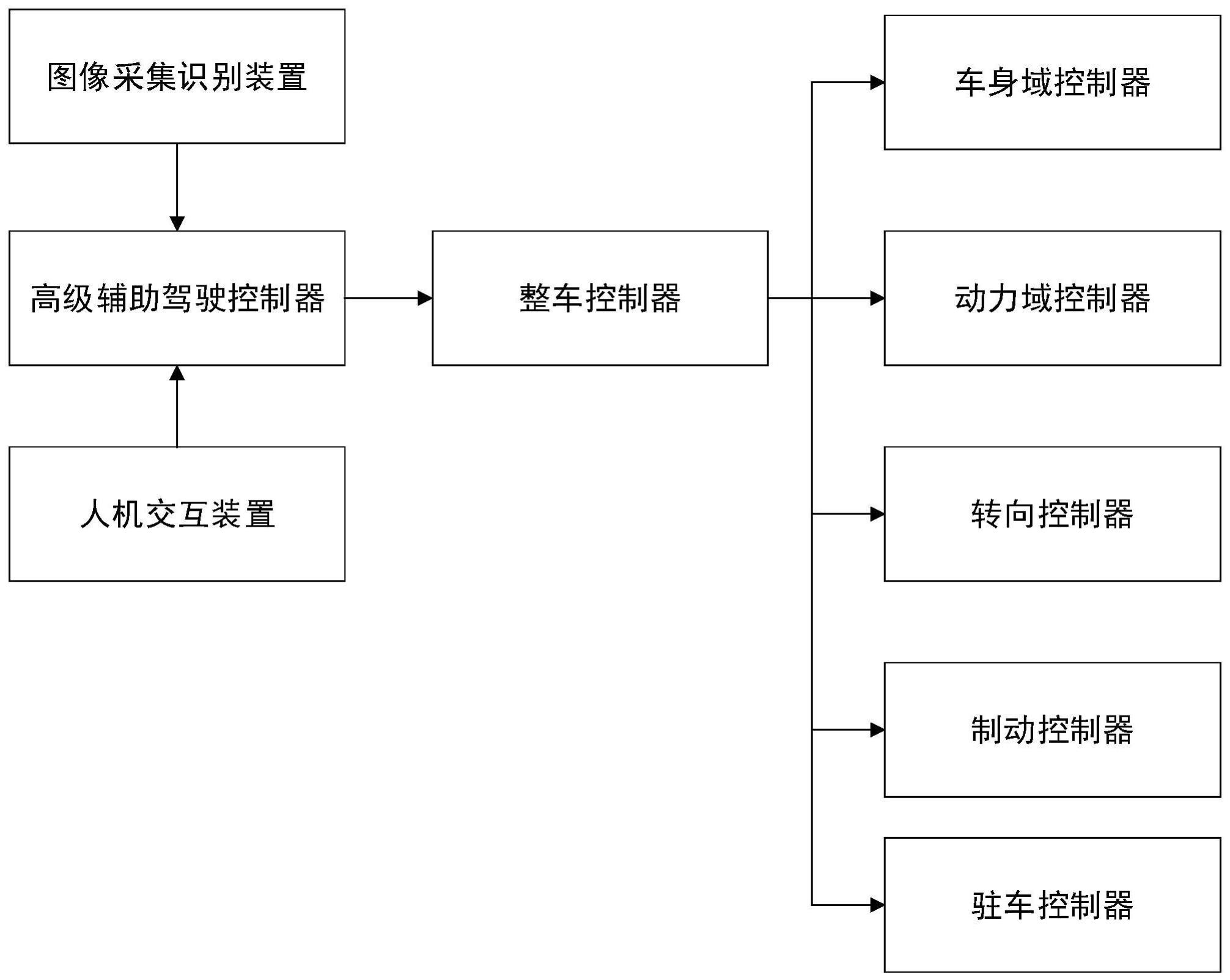 自动洗车控制系统及控制方法与流程